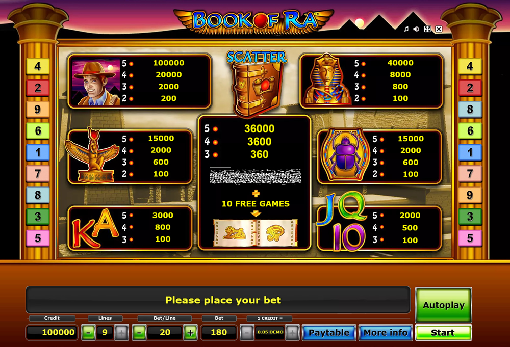 Die Kernmechanik von Book of Ra