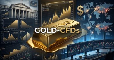 Was treibt die Gold-CFD-Preise aktuell an?