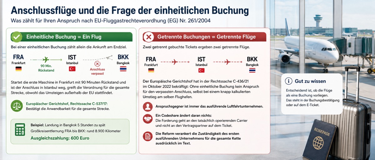 Anschlussflüge und die Frage der einheitlichen Buchung