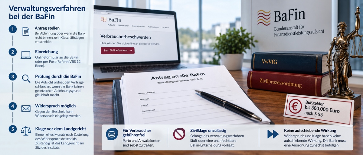 Verwaltungsverfahren bei der BaFin und Zivilrechtsweg